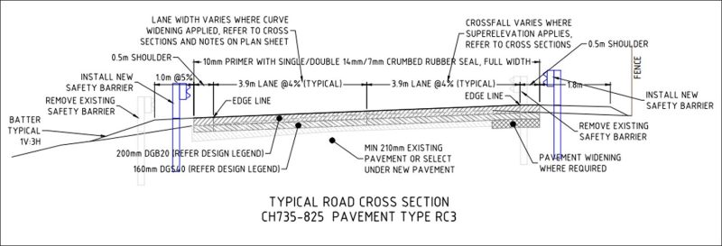road-design